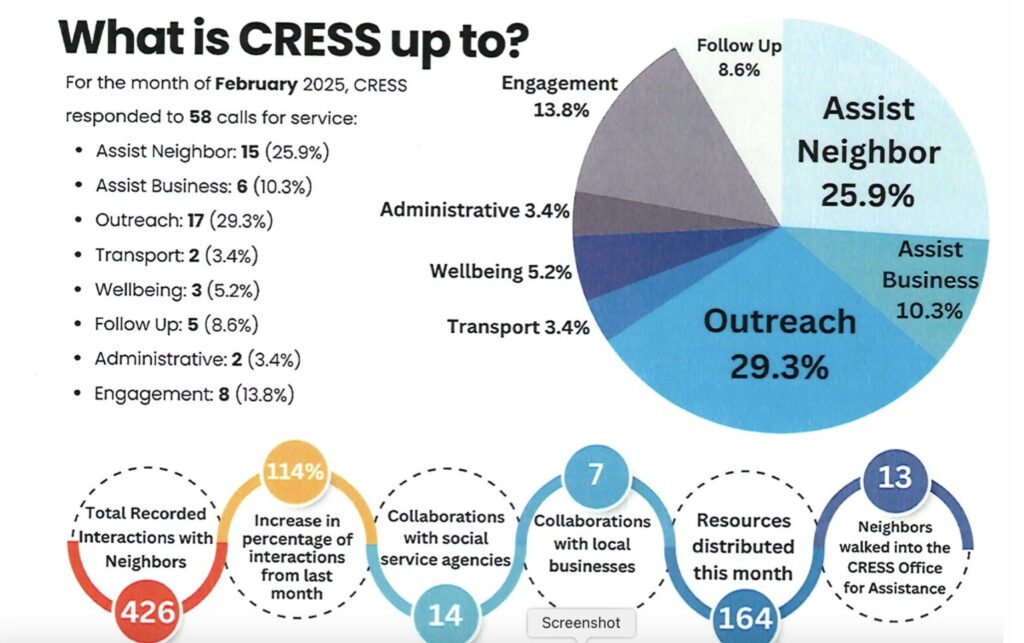 Letter: We Oppose Town’s Proposed Cutbacks to CRESS